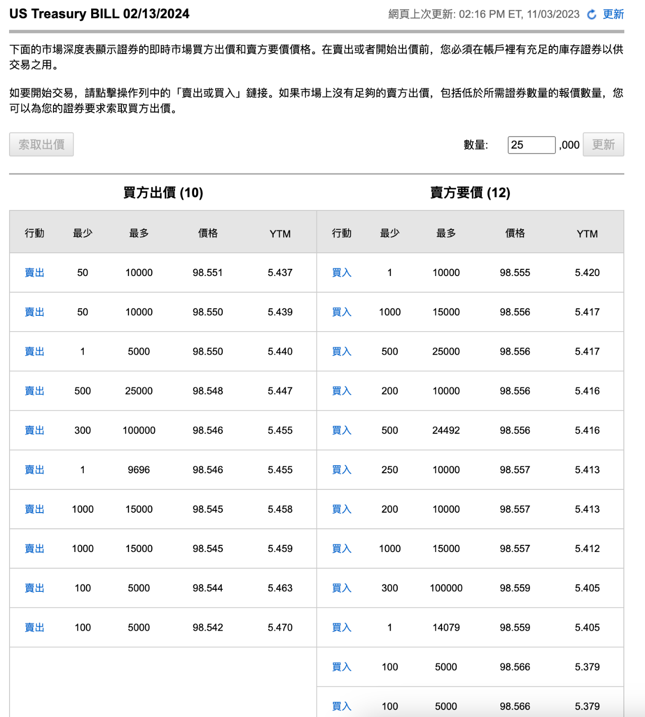 如何通过嘉信理财在二级市场买卖美债美股和ETF — 2023.11.4 - Phyrex Ni - Medium