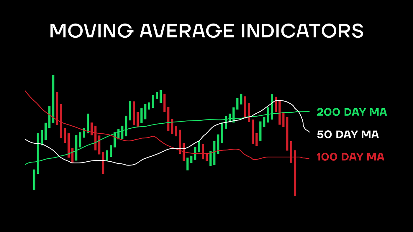 Top Crypto Indicators For Trading | by Thomasearnest | Medium