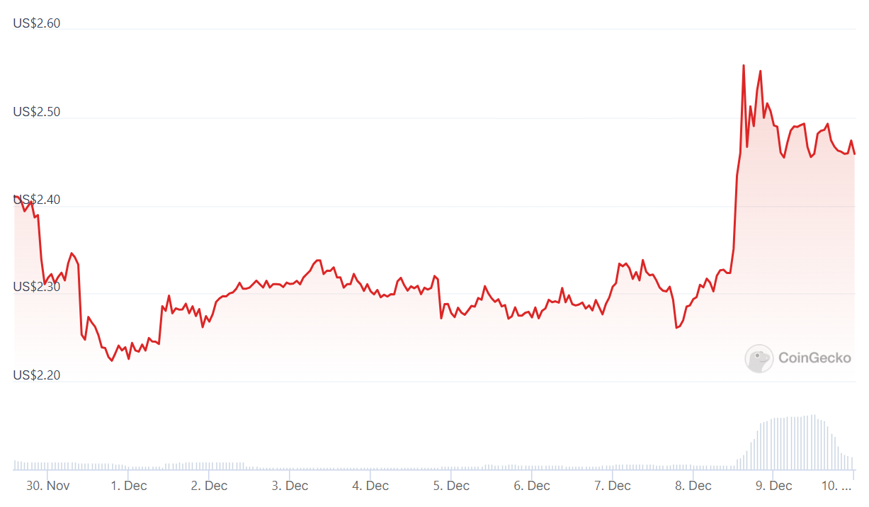 TONDEX Series 3. 2023 Tokamak Network(TON) Bi-Weekly… | by Tokamak Network  | Tokamak Network | Medium