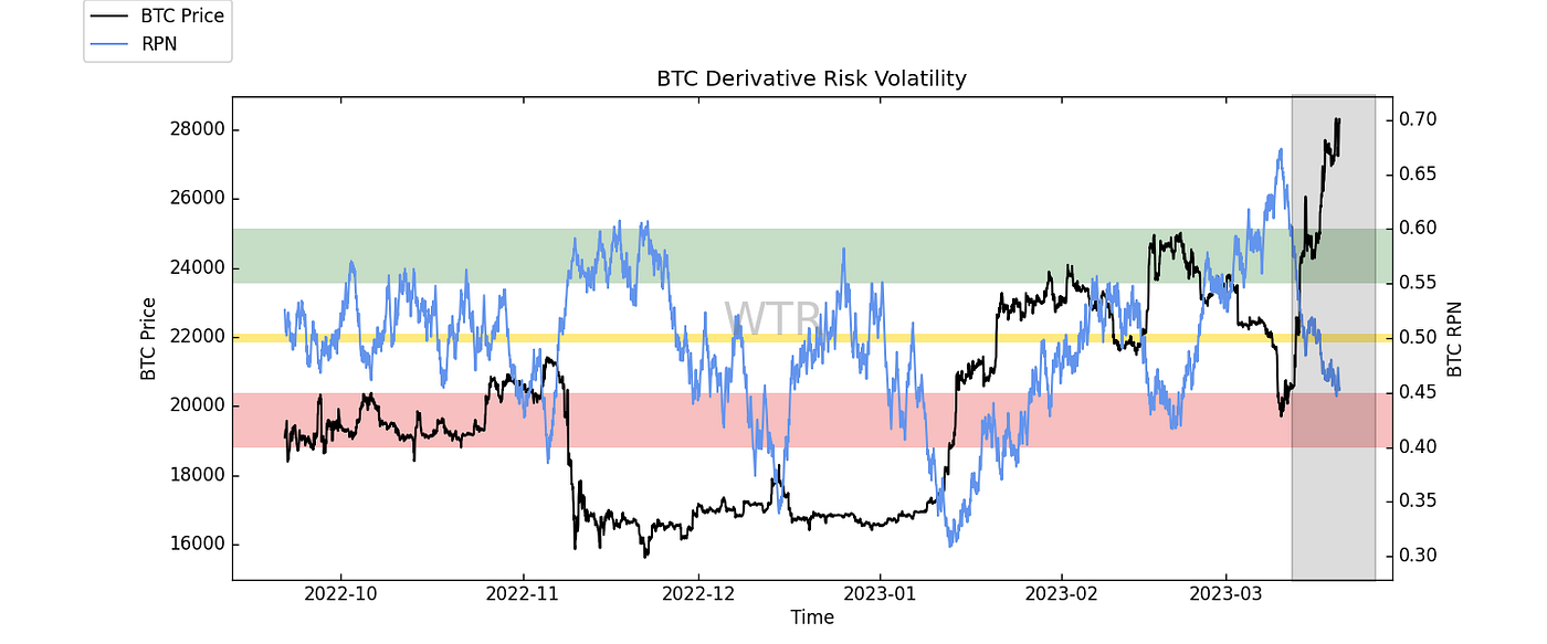 如月之恆，如日之升｜WTR 3.20