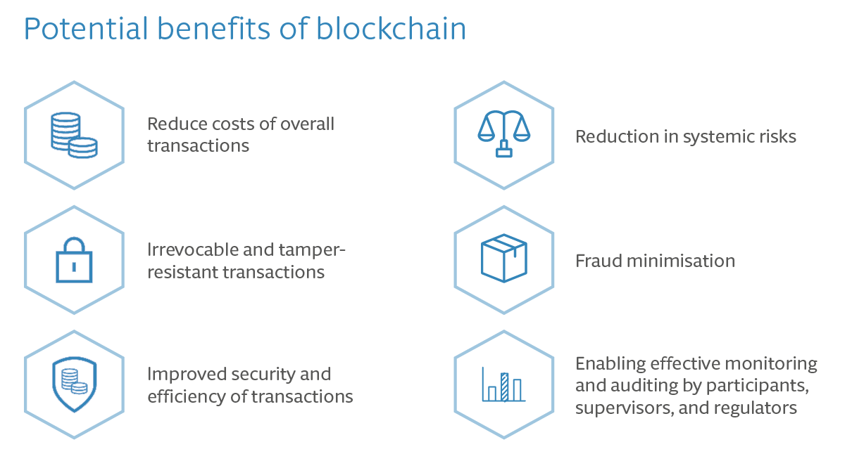 Tps stand for in blockchain performance. Benefits of blockchain. где хранятся данные блокчейн-транзакций?. blockchain technology. provenance blockchain.