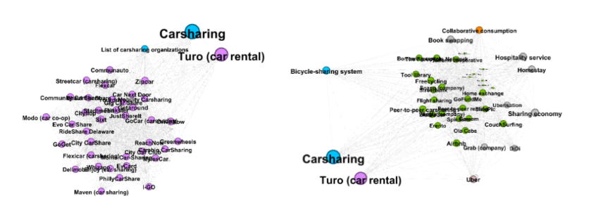 From structure and agency to 1.5 reality: Sharing Economy on Wikipedia and  Reddit | by Miguel Gómez Hernández | Medium