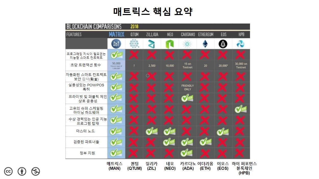 매트릭스 (MAN) 코인 소개글. 안녕하세요, Nicholas Cage 입니다. | by Nicholas Cage | Medium
