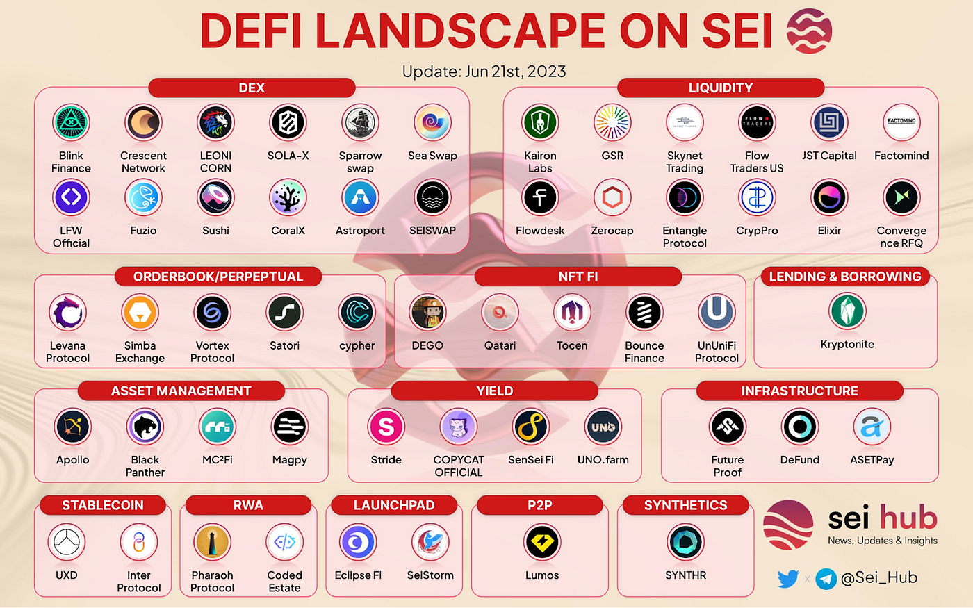 Simba Exchange: Empowering Decentralized Trading on Sei — A Dedicated Layer  1 Platform for Trading | by Seedify | Medium