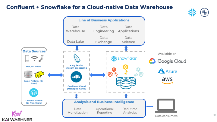 Free Course: Modernizing Data Lakes and Data Warehouses with GCP em  Português Brasileiro from Google Cloud