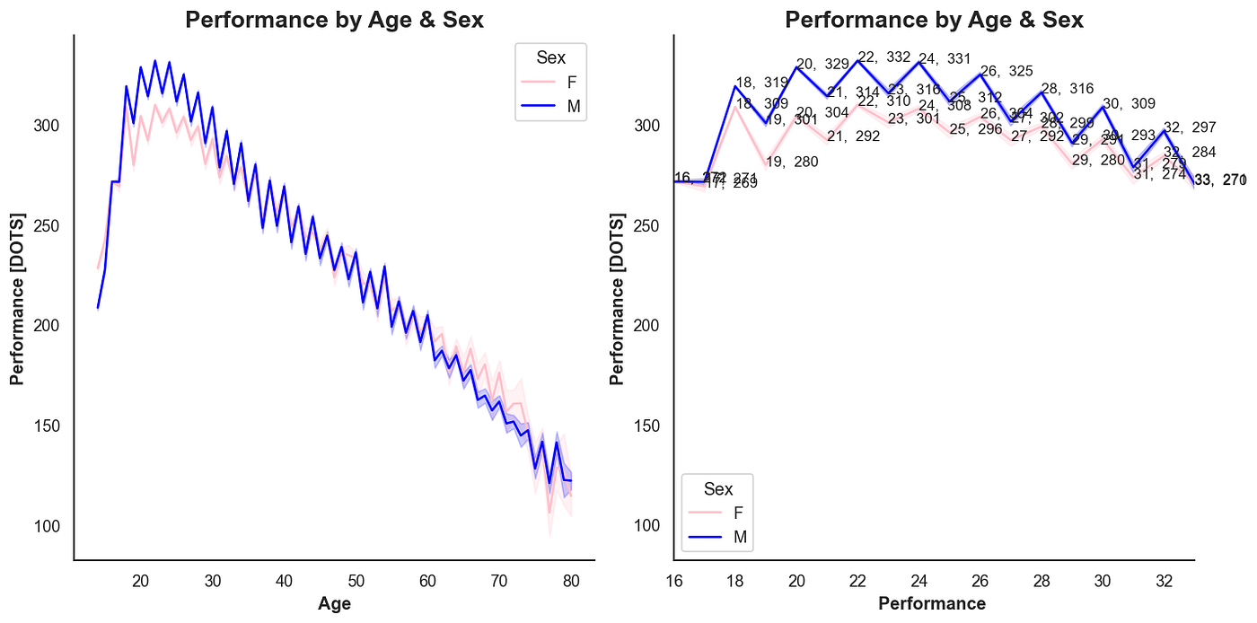 What 3.9 million powerlifting records reveal about winning a competition