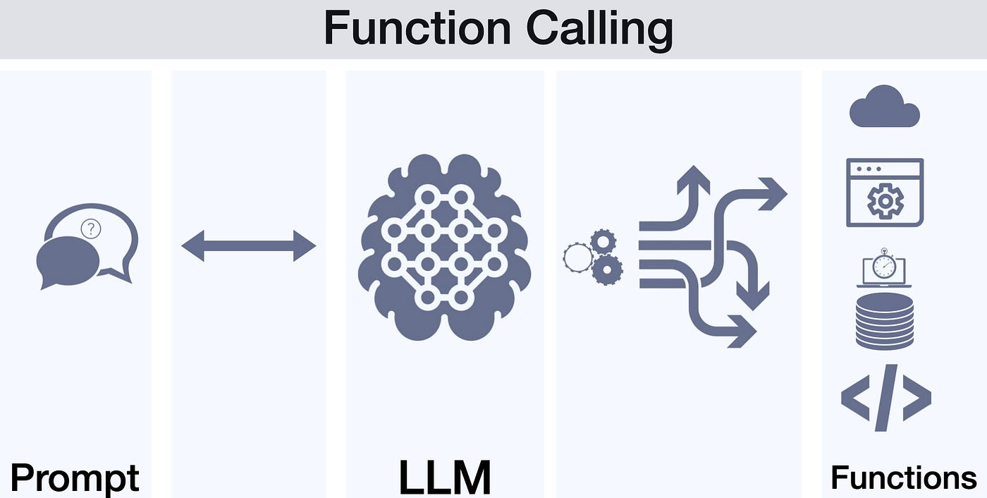 Function Calling in .NET Semantic Kernel in 5 Minutes