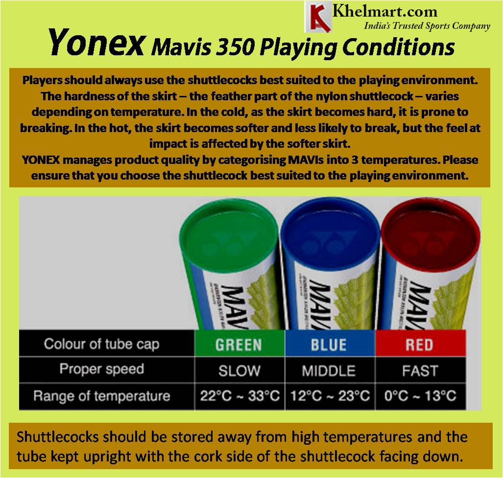Latest Review of Yonex Mavis 350 Shuttlecock by Khelmart Meerut Medium