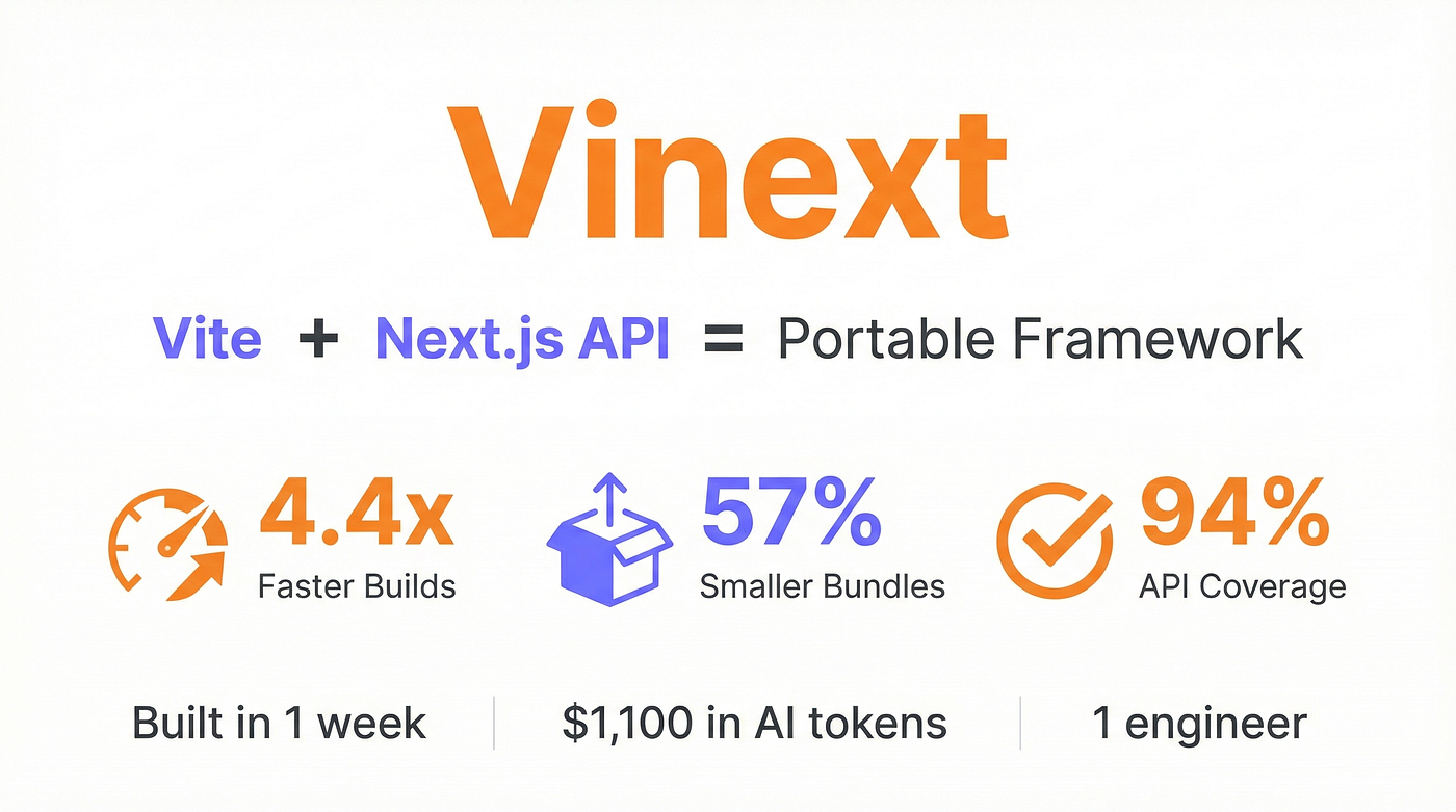 Cloudflare Vinext announcement
