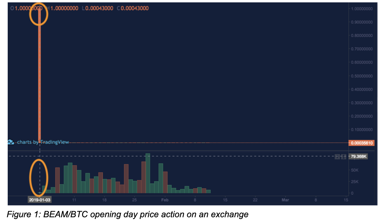 Altonomy Market Research Report. Privacy Coin: Beam and Grin | by Altonomy  | Medium