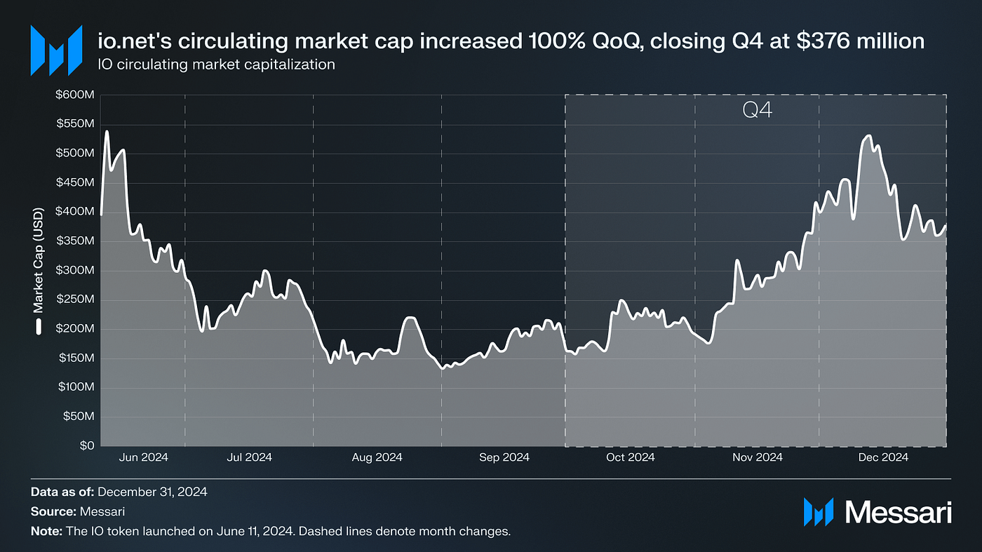 Destra Network ($DSYNC) Pitch Outline (Spring 2025) | by Brock O Nelson |  Fullerton Blockchain | Medium