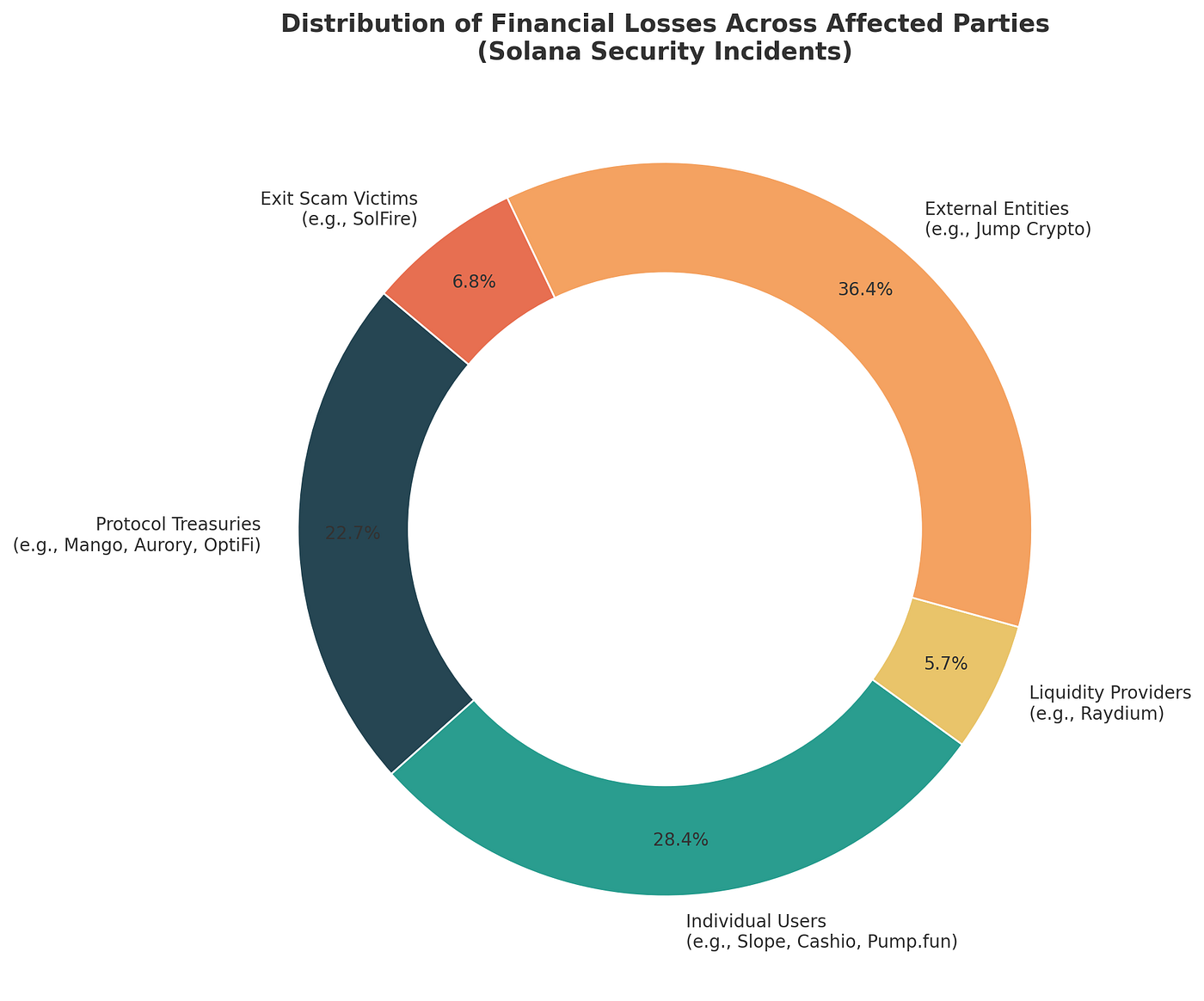 A History of Security Incidents on the Solana Blockchain: A Deep Dive into  Resilience | by Ramasheshan | Medium
