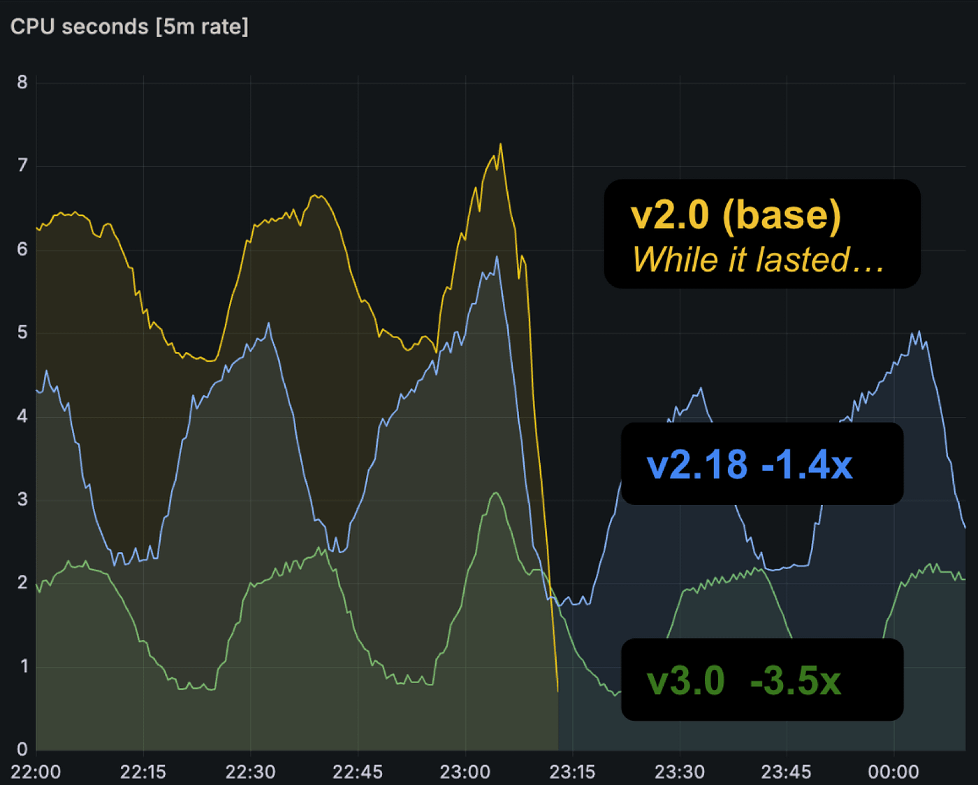 Prometheus 3.0: The Biggest Update in 7 Years — and How GreptimeDB