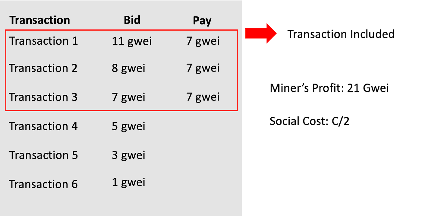 블록체인 컴퓨팅 자원의 효율적 분배방법론. 이더리움 가스(Gas)와 이오스 램(RAM)의 공통점은 무엇일까요? 둘… | by Cha  Jesse | DECON | Medium