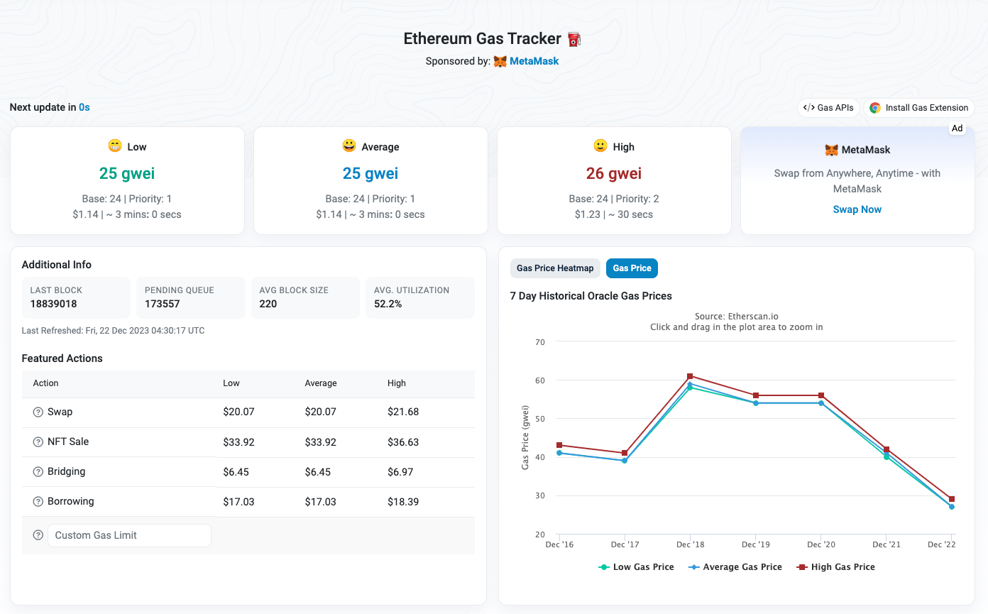 How gas fees are calculated in Ethereum transactions | Block Magnates