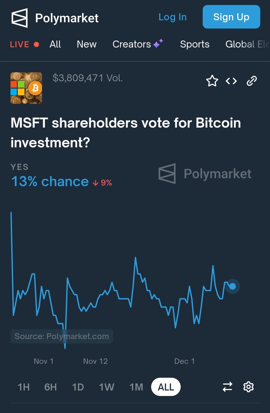 Microsoft Shareholders Not Buying Into The Useless Ponzi That is Bitcoin |  by Isaiah McCall | Yard Couch | Medium