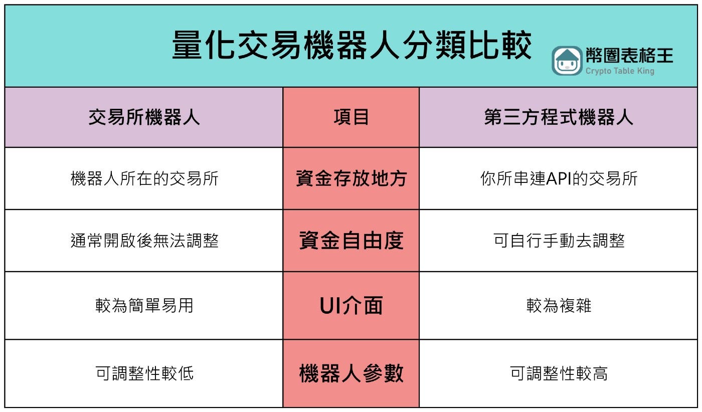 平均月化10~30% 的收益工具: 幣牛- 幣圈表格王- Medium