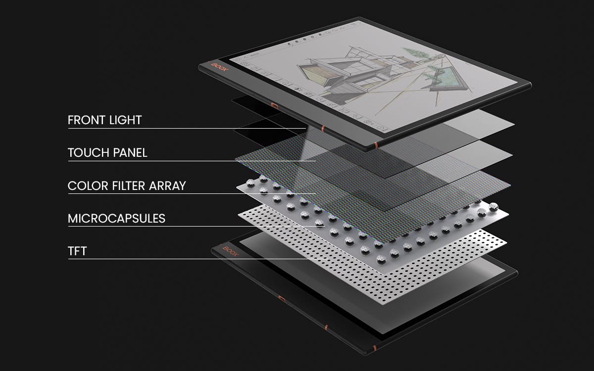 BOOX ePaper with Kaleido 3: The Duet of Efficiency and Color | by