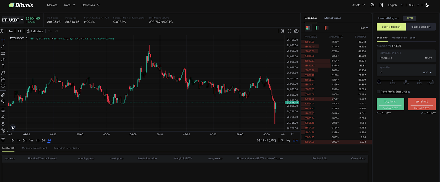 A Complete Tutorial to Bitunix Crypto Exchange | by Bitunix | Medium