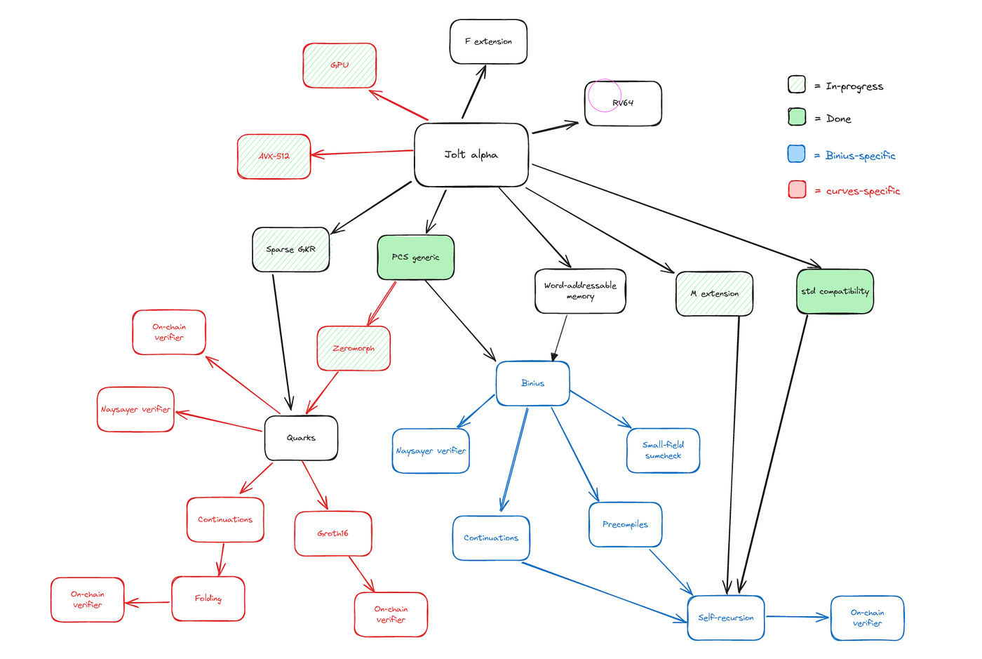 An Introduction to Jolt: Core Proofs and Protocol Frameworks | by  Computation Frontier | Medium
