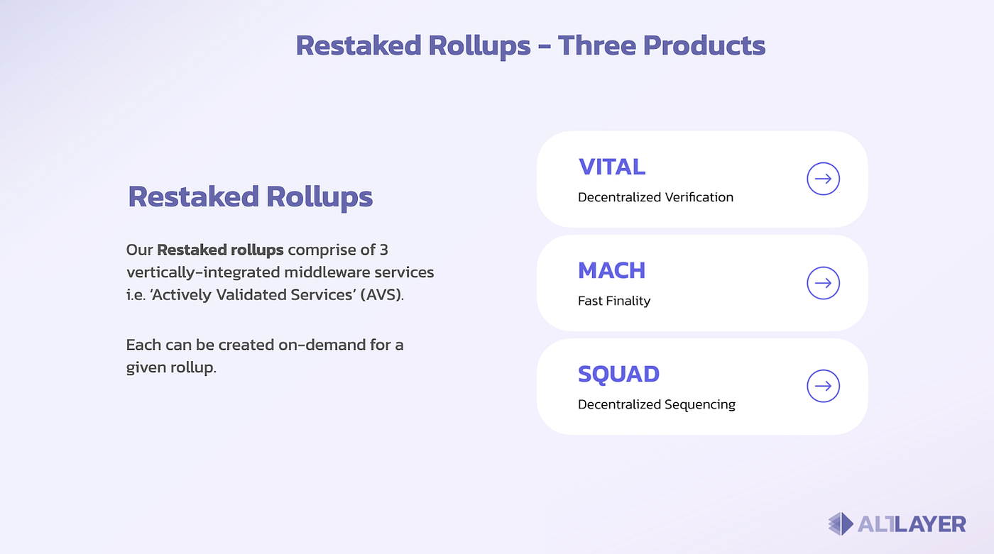 The Impact of Rollup-as-a-Service on Scalability with AltLayer | by  Greythorn Asset Management | Medium