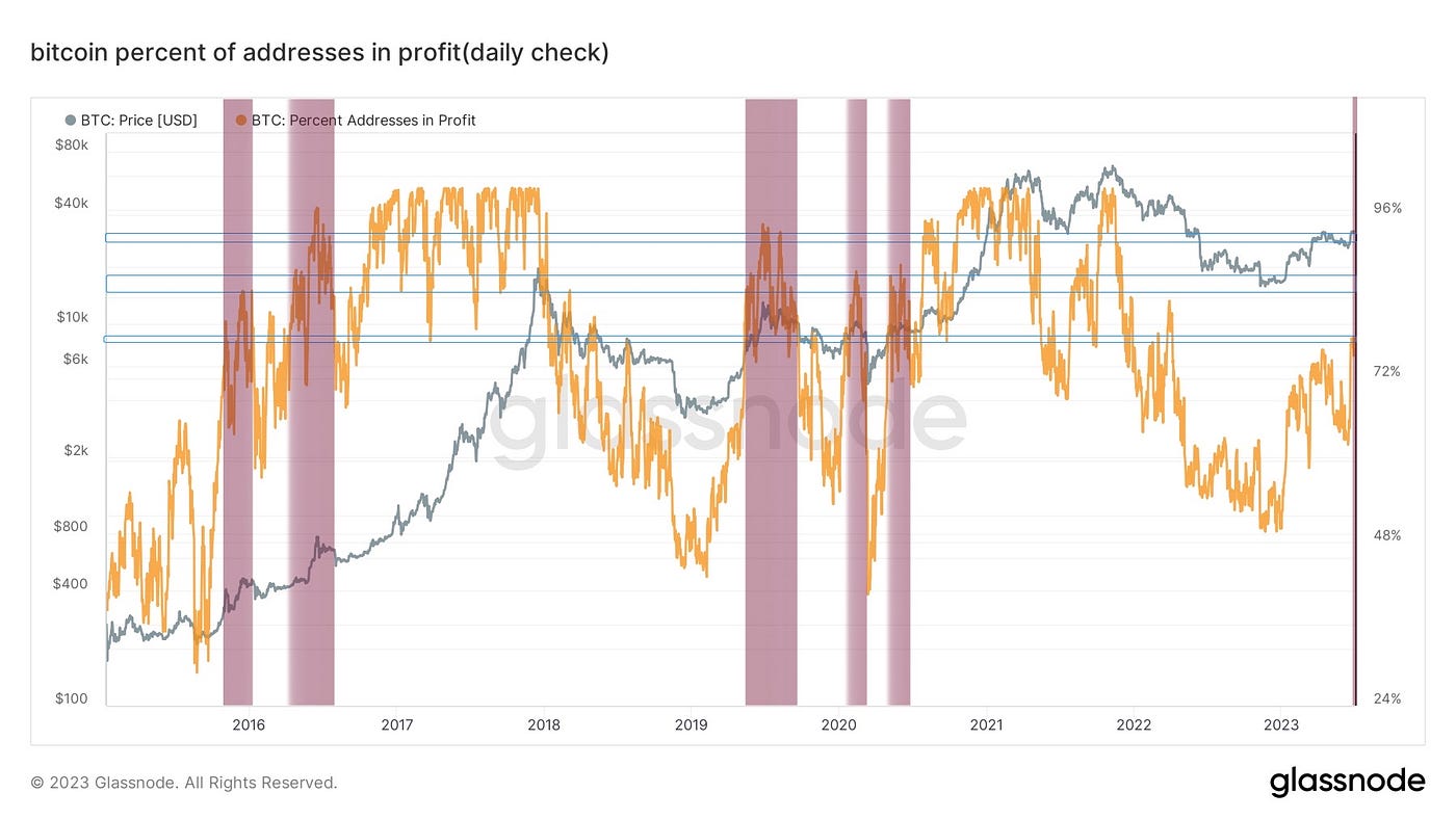清夜无尘，月色如银｜WTR 7.03
