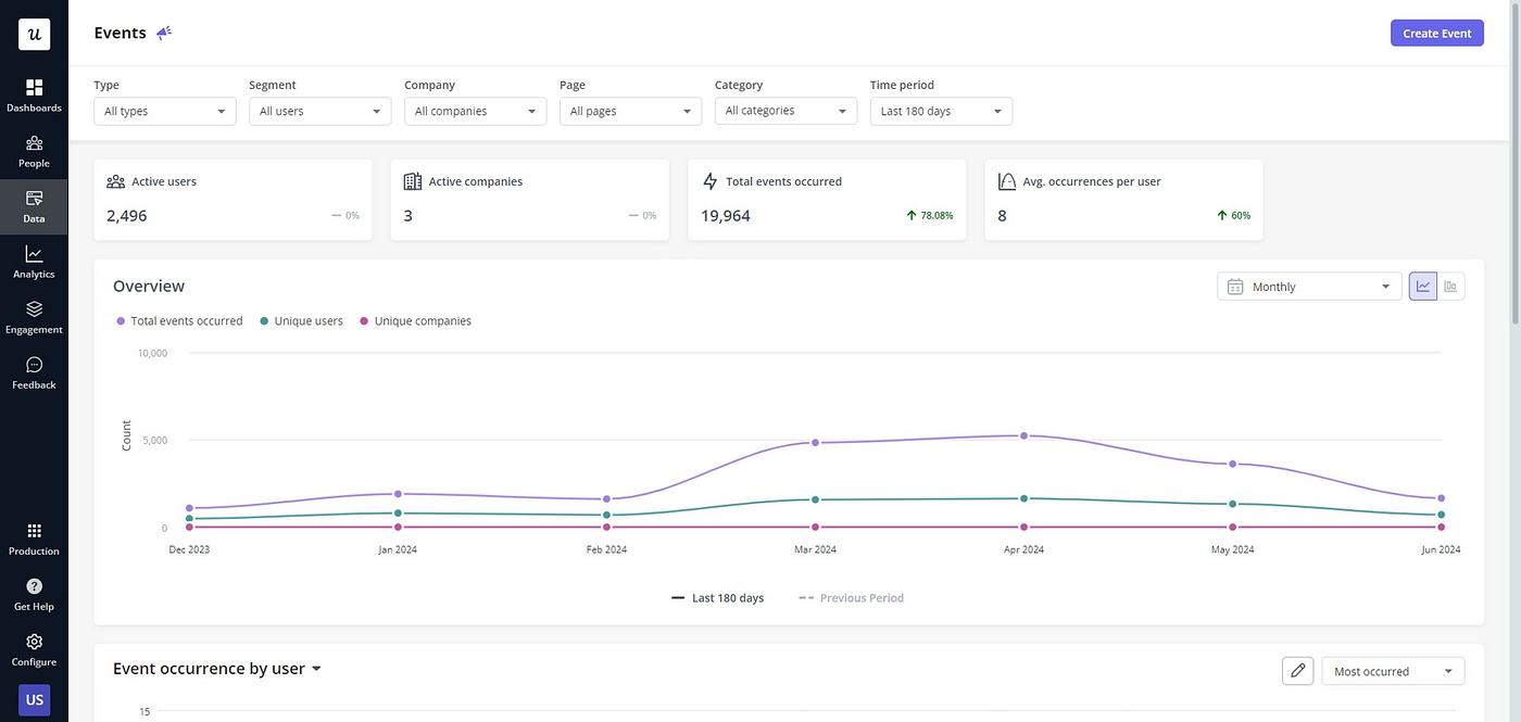 Track product usage and segment users easily with Userpilot.