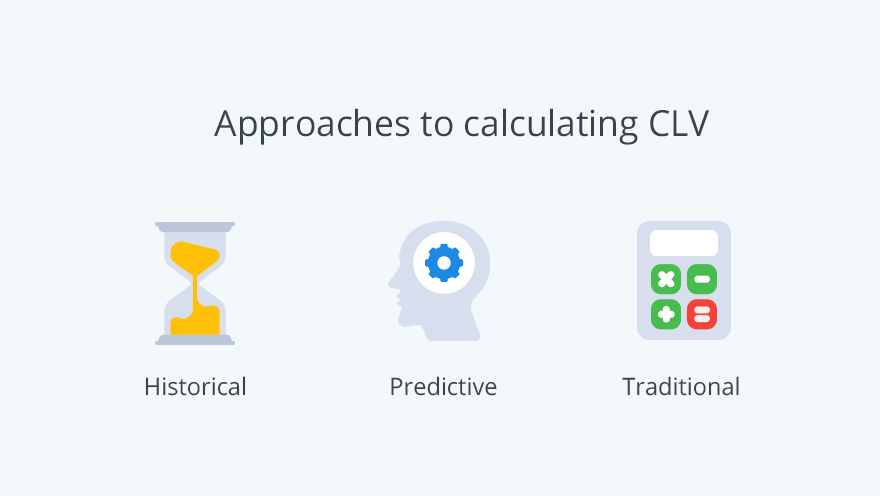 Congrats on your CLV prediction model — now what are you going to