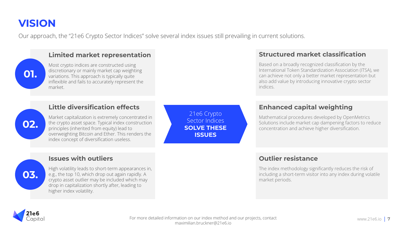 Next Generation Crypto Sector Indices — An Approach for Web3 ETFs for the  Growing Web3 Ecosystem Beyond Bitcoin | by Philipp Sandner | Medium