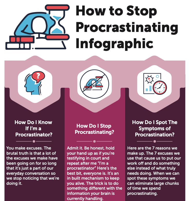 Image result for 5 Procrastination Cures Boosting Work Efficiency infographics