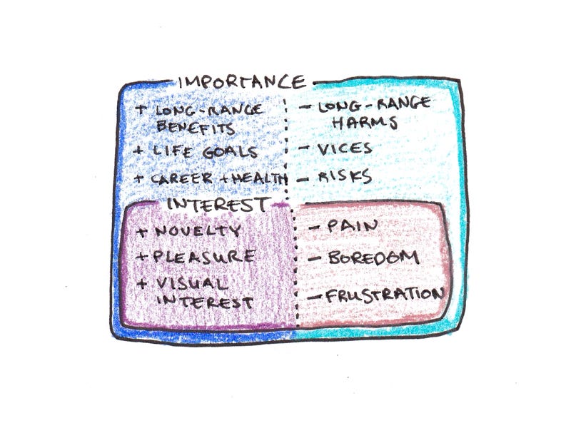 Focus is Motivation. How to use 'relative' motivation to… | by