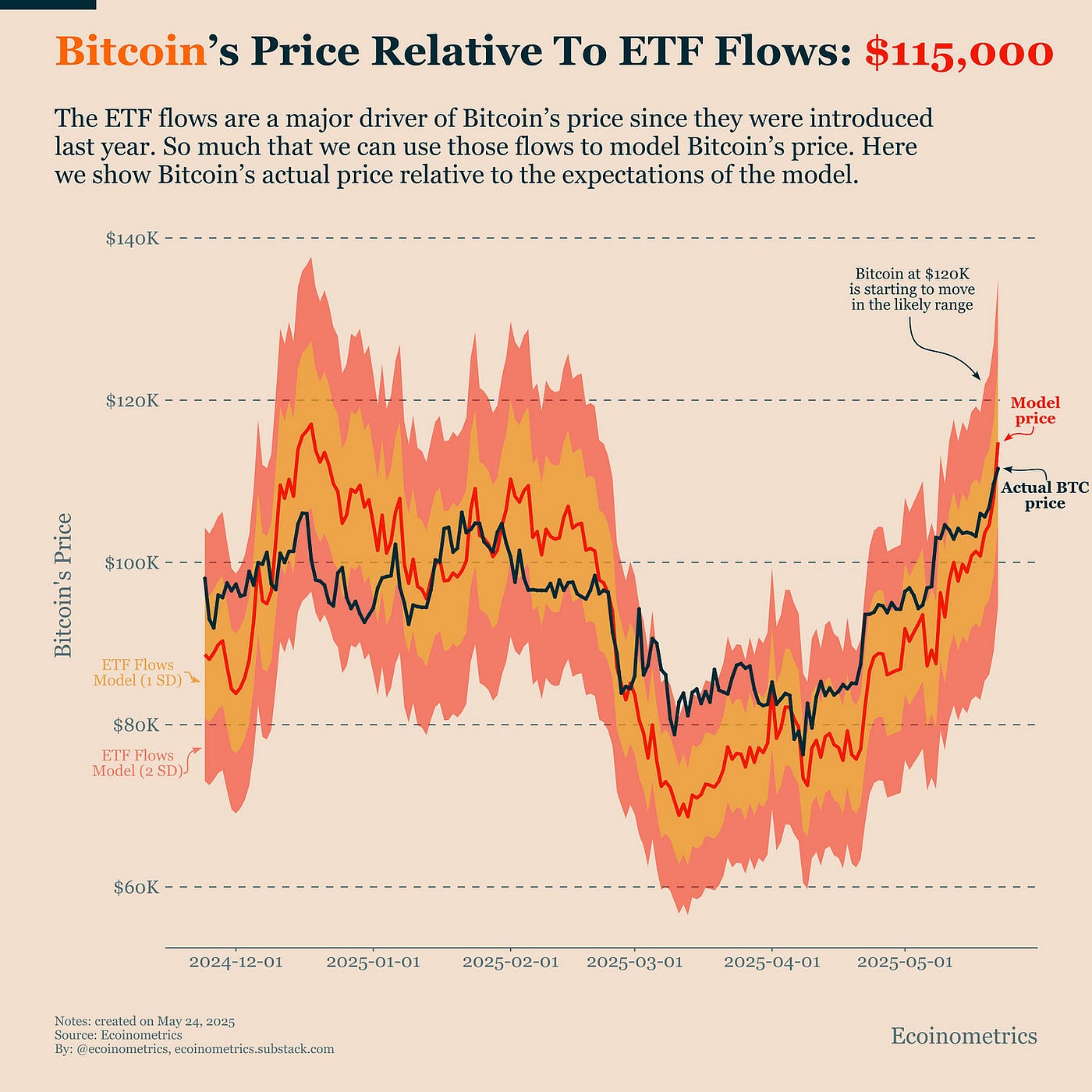 Bitcoin ETF Flows