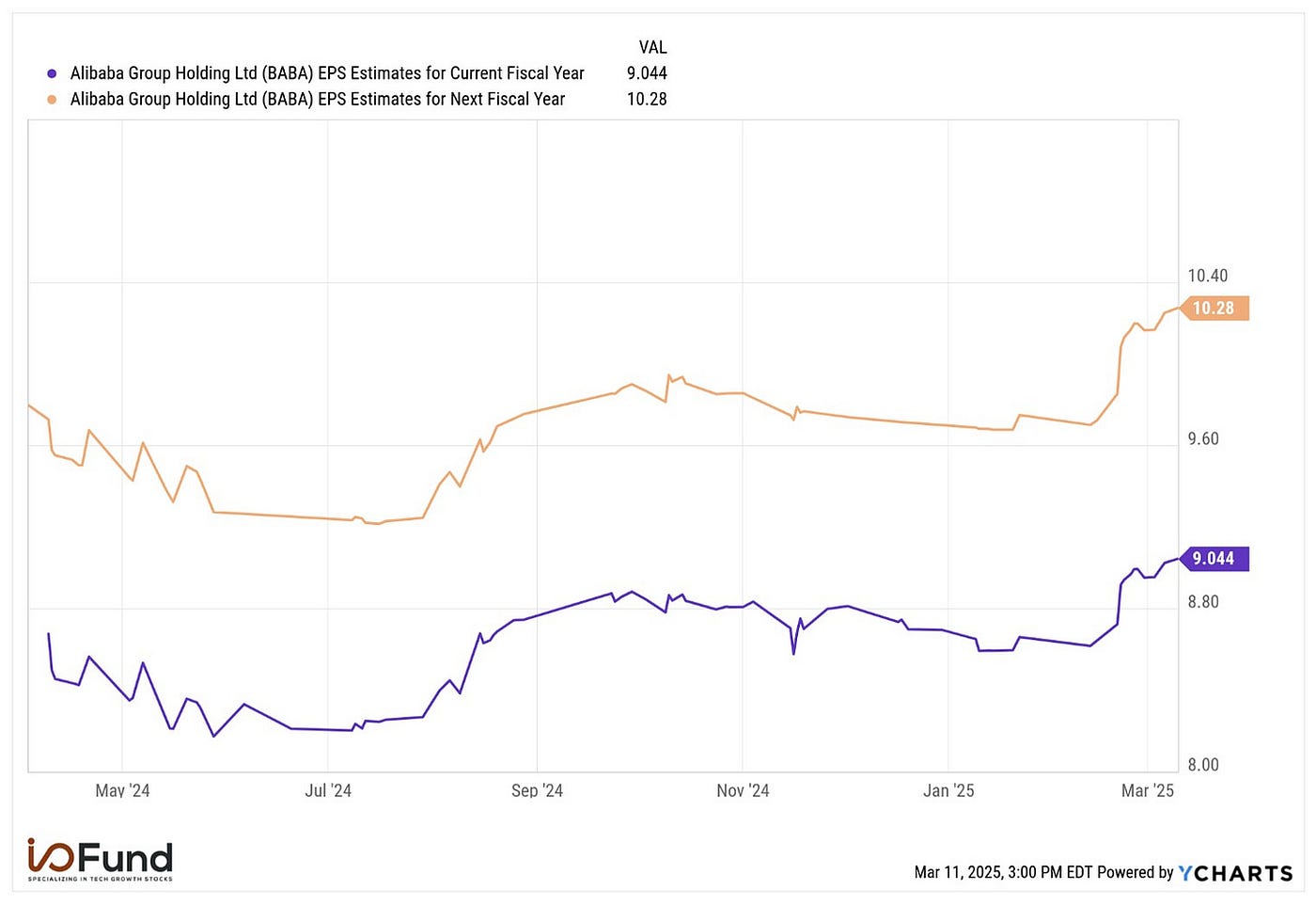Alibaba Stock: China Has Low AI Revenue Compared to United States | by Beth  Kindig | Medium