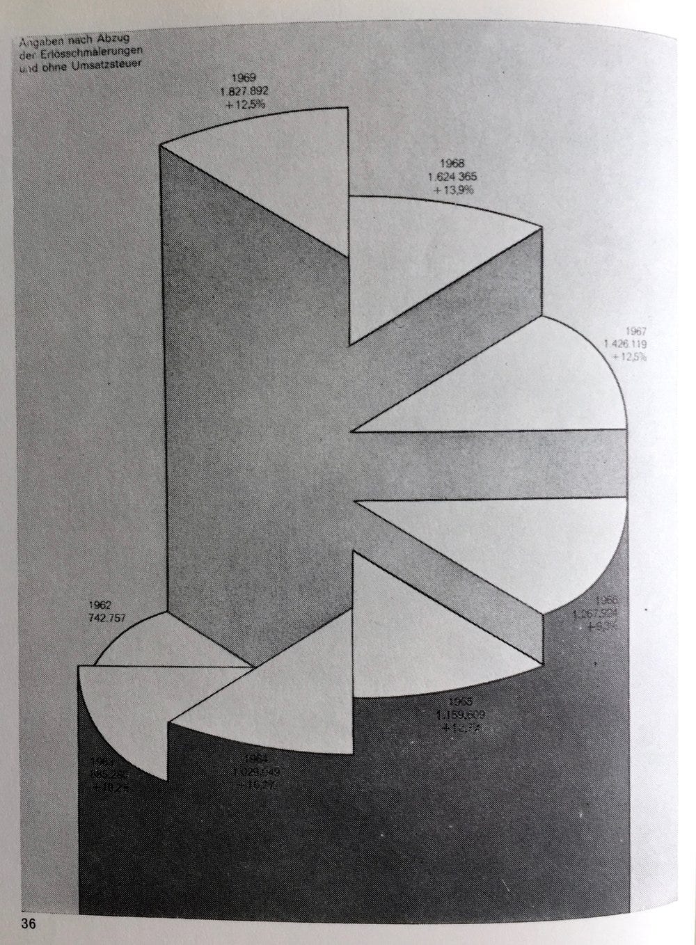Graphis Diagrams — 1974 data visualisation | by murraygm