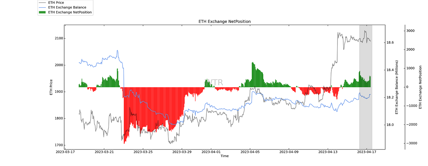 不啻微芒，造炬成陽｜WTR 4.17