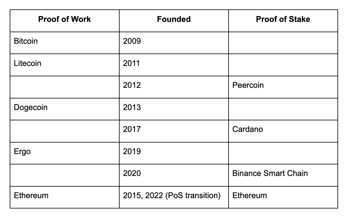 Everything You Need to Know About Proof of Work | by Ergo Platform | Medium