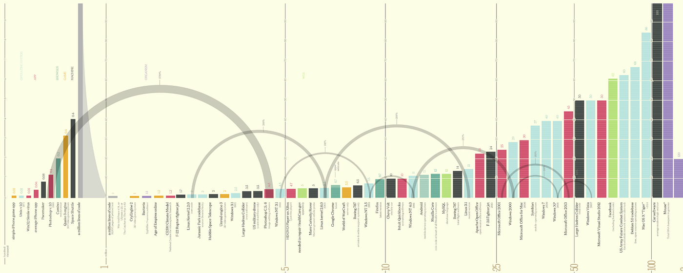 Coding Planet - All Programming Languages