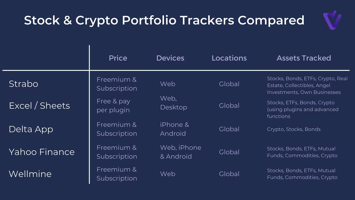 What is the Best Cryptocurrency Tracker? | by Strabo | Medium