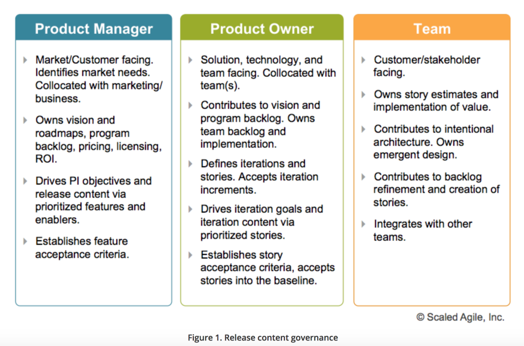 Product Manager vs Product Owner. “What is the difference between a… | by  Melissa Perri | Medium