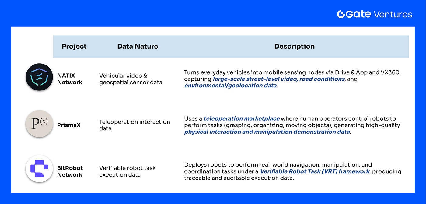 The Rise of Machine Economy: How Web3 is Enabling Robots to Operate as  Autonomous Systems | by Gate Ventures | Dec, 2025 | Medium