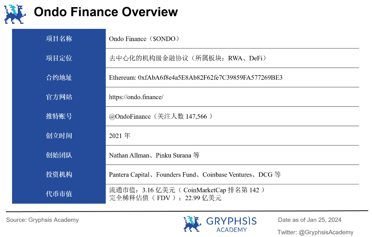 深度解析Ondo Finance: Web3 投行的美债上链实践| by Gryphsis Academy | Medium