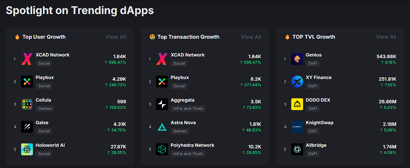 BNB Smart Chain: Origin, Usage, and Benefits | by GetBlock | Medium