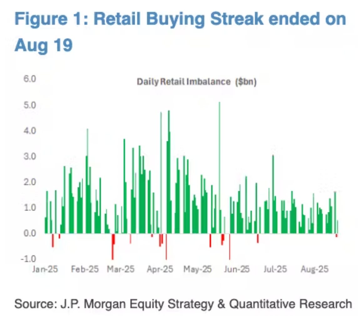 Five in a Row.. Day five of losses locked in. The S&P… | by  InvestorBuzz.com | Medium