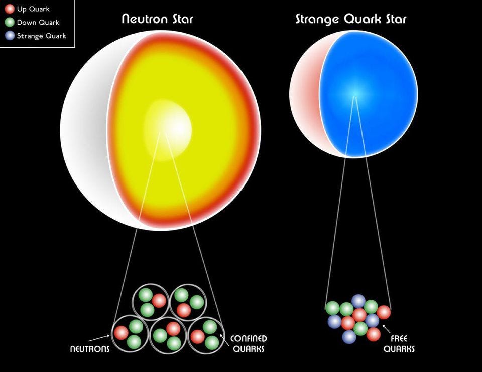 The Surprising Reason Why Neutron Stars Don't All Collapse