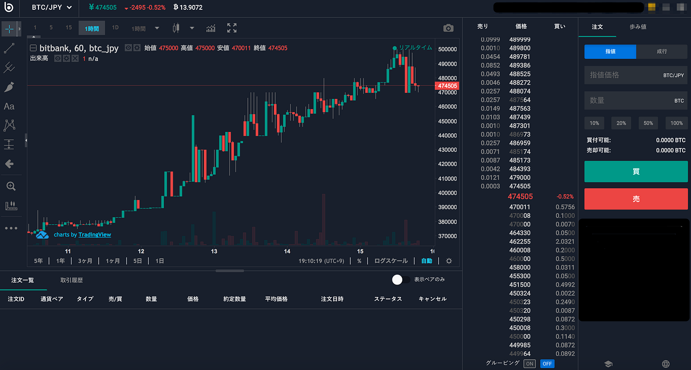 2021年最新】5年間利用した信頼のおける暗号資産（仮想通貨）取引所とレンディングサービスについて | by 里 優裕（Ysuke Sato） |  Sales Technology Lab