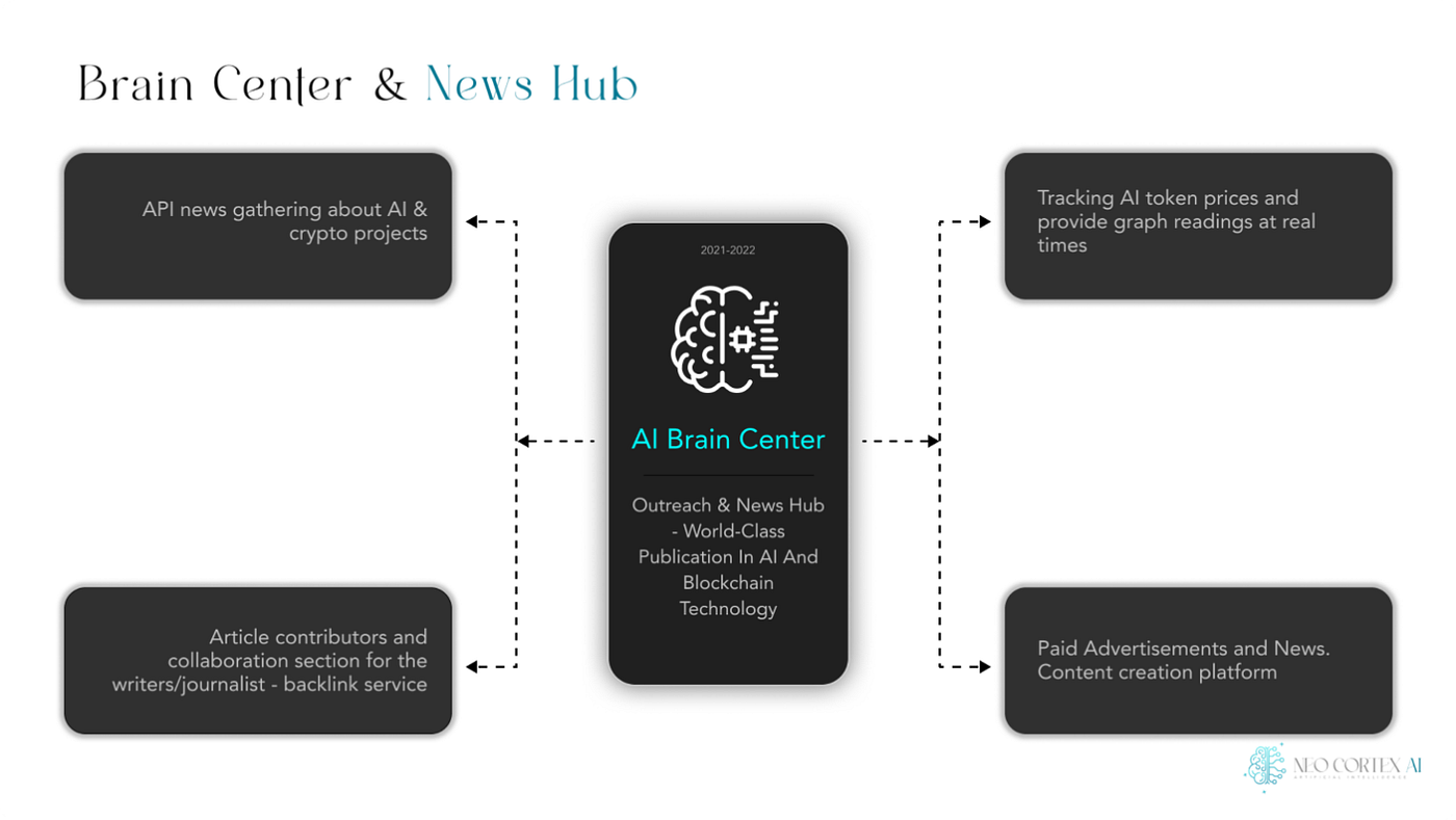 NeoCortexAI Brings the Transformative Power of AI and Blockchain to Spores  Launchpad | by Spores Network | Medium