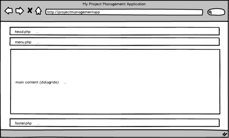 PHP Project Outline View