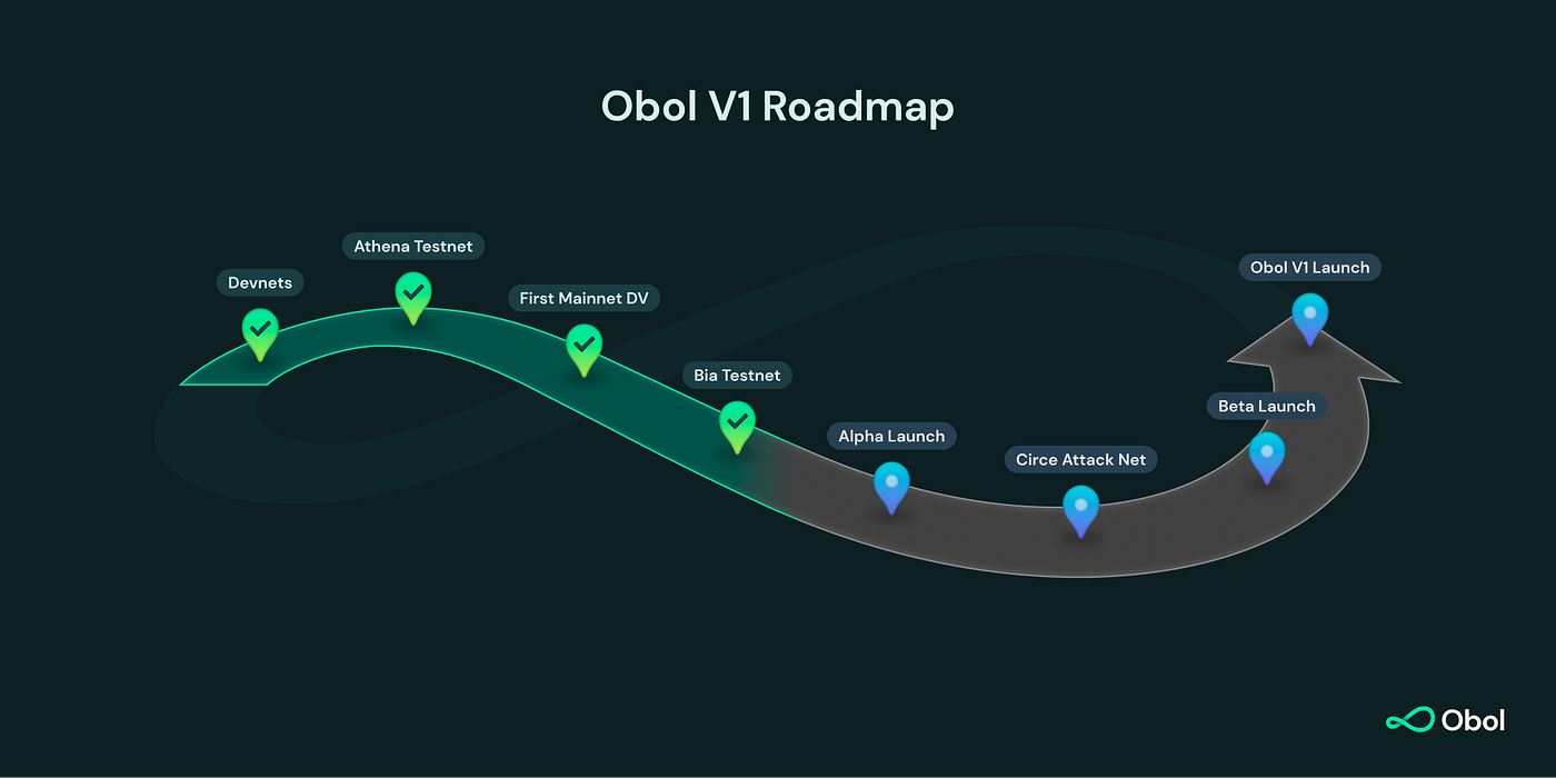 KOR] Road to Mainnet for Distributed Validators | by Theo | Medium