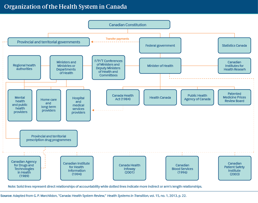 Health Systems Comparison Analysis— Australia vs. Canada | by Purple Pen  Pharmacist | Medium