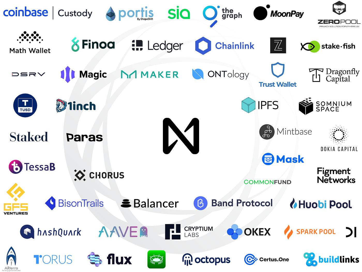 NEAR Protocol Fundamentals:. Introduction: | by YNSG | Medium